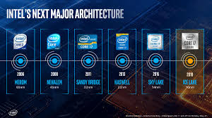 Intel's innovation in cloud computing, data center, internet of things, and pc solutions is powering the smart and connected digital world we live in. The Ice Lake Benchmark Preview Inside Intel S 10nm