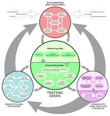 what is the scientific method and is there a better