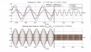 Pin On Physics Engineering Animations