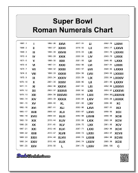 Https Www Dadsworksheets Com Super Bowl Roman Numerals Chart 1 100 Roman Numerals Chart Roman Numerals Chart Roman Numerals Roman Numeral Tattoos