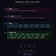 一个Agent，发出了「人生」第一条朋友圈