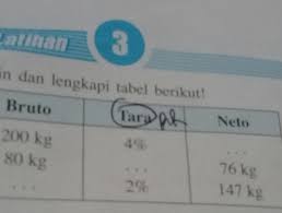 Bruto, neto, tara, persentase, tabel, selisih, berat, kotor, bersih kode : Bruto Tara Neto Salin Dan Lengkapi Tabel Berikut Brainly Co Id