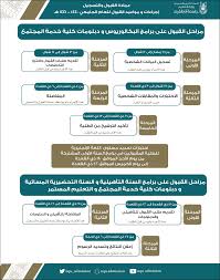 جامعة أم القرى تعلن إجراءات ومواعيد القبول لبرامج البكالوريوس والدبلومات صحيفة الميدان التعليمي الإلكترونية