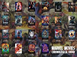 I binged watched every marvel movie before i watched avengers. Marvel Movies Chronological Order Marvelstudios