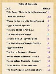 The Mythology Of Egypt And The Ten Plagues
