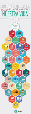 En Que Empleamos El Tiempo De Nuestra Vida La Genial Infografia Meltybuzz Learning Spanish Spanish Classroom Teaching Spanish