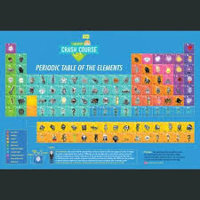 Topics are listed in the collapsible righthand sidebar at the top of this page. The Periodic Table Crash Course Chemistry 4 Worksheet Decorative Journals