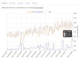 Also note that pine's strategy implementation checks conditions on candle close so if a wick touches tp it won't take profit there. Bitcoin Mining Contract Example Pdf Bitcoin Transaction Mempool