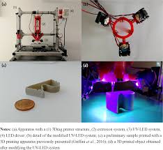 Get ahead of the game with an it healthcheck. Remanufacturing Of End Of Life Glass Fiber Reinforced Composites Via Uv Assisted 3d Printing Emerald Insight