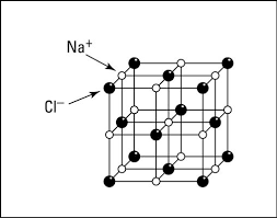 Une los iones cloruro y sodio (bolitas verde y roja) con los palillos de forma alternada hasta formar una red cúbica simple tal y como se muestra. Como Distinguir Electrolitos De No Electrolitos Para Dummies