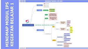 Share & embed tugas akhir modul 1 pedagogi ppg 2021. Soal Dan Kunci Jawaban Tugas Akhir Modul Ips Ppg Terbaru Arnaim Com