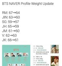 The true height and weight of each bts member (google is wrong). Naver Update About Bts Weight Army S Amino