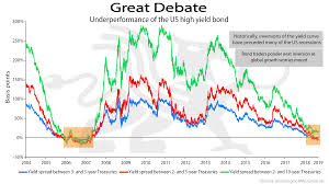 This Chart Highlights The Underperformance Of The Us High