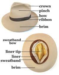 Some Hat Shape Terms Hats For Men Mens Hats Fashion Hats