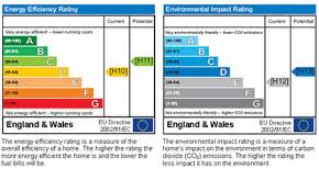 About Energy Performance Certificates For Private Landlords