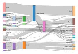 D3 Js Sankey Diagram In R Stack Overflow