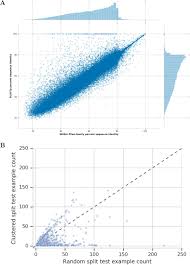 Die bileschi in einer pfanne mit reichlich öl unter mehrfachem wenden goldbraun braten. Using Deep Learning To Annotate The Protein Universe Biorxiv