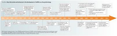 Name the longest animal cell class 9. Mrna Based Therapeutics Developing A New Class Of Drugs Nature Reviews Drug Discovery