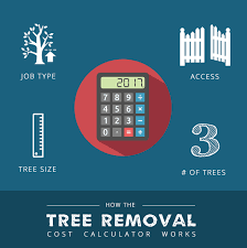 We did not find results for: Tree Removal Cost Calculator How To Save 43 On Tree Services