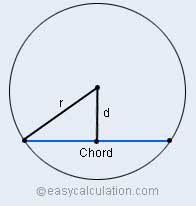 Finally, the length of a chord will be displayed in the output field. Learn How To Calculate Chord Length Of Circle Tutorial Definition Formula And Example