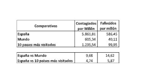 Se tiende a pensar que en españa hay muchos policías y lo cierto es que comparando el número de efectivos que hay en nuestro país con los que existen en otros estados europeos más. Cuadro De Elaboracion Espana Es El Nacion