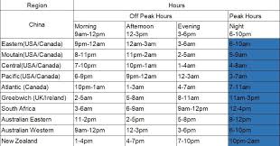 Many Of Our Teachers Live There Suffer From The Time Zone Differences With China Peak Hour Might Only English Teacher Jobs Online Teaching Online Teacher Jobs
