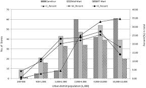 Your wallet in one card. Spatial Inequality And Dynamics Of Foreign Hypermarket Retailers In China Zhang 2017 Geographical Research Wiley Online Library