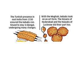 Check spelling or type a new query. Spoils Of The Grill How Different Cultures Shaped The Kebab The Economic Times