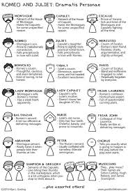 love this as a character chart romeo juliet characters