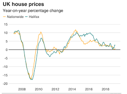 Is Uks Housing Market About To Change Forever House Price