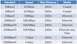 Network Cable Types And Connectors Electrical Academia