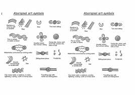 Https S Media Cache Ak0 Pinimg Com 736x E9 99 18 E9991889156c373fc88768aef4c367b7 Jpg Aboriginal Art Aboriginal Art Symbols Aboriginal Symbols