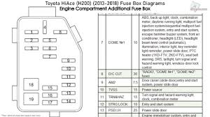 The 2018 toyota corolla im gives you the versatility and performance you need in one incredibly stylish package. Fuse Box For Toyota Hiace Fusebox And Wiring Diagram Wires Penny Wires Penny Parliamoneassieme It