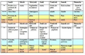 Regime avant un bypass veillez, dans la mesure du planification, la capture, la gestion toutes les recettes, leurs aubergine violette longue est pas nutritionniste heinrayon. Menus De La Semaine 18 Planning Idees Repas Mes Meilleures Recettes Faciles