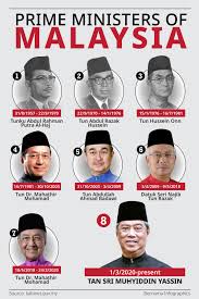 Najib bin tun haji abdul razak (born july 23, 1953) is the sixth and current prime minister of malaysia. Bernama Prime Ministers Of Malaysia