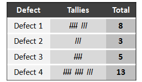 Check Sheets Continuous Improvement Toolkit