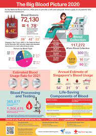 In support of breast cancer awareness. Why Donate Blood