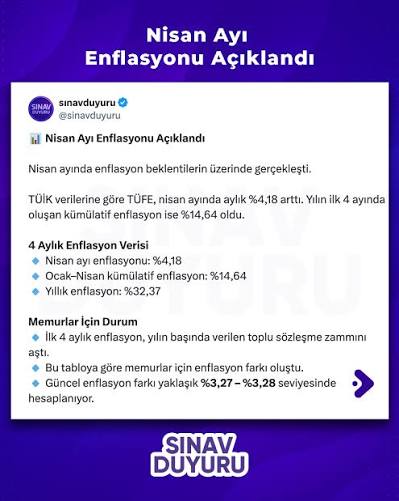 Enflasyon Haziranda Ne Oldu? Beklentilerin Altında mı Üstünde mi?