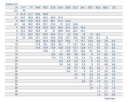 Liebherr 70 Ton Crane Load Chart Bedowntowndaytona Com