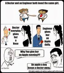 A Short Story Of A Love Triangle Funny Love Engineering Humor Funny Pictures
