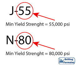 Tesile Property Of Pipe Drilling Formulas And Drilling