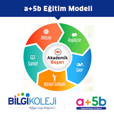 A 5b Egitim Modeli Ogrencinin Ogrendiklerini Beceri Ve Yetenekleri Ile Birlestirerek Hayatlarinda Kullanmasi Amaciyla Olusturulmus Duygular Ogrenme Egitim