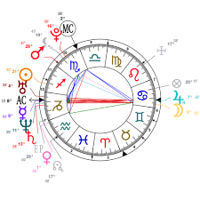 Taylor Swift Astrological Birth Chart The Tim Burness Blog