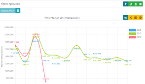 Showing Hiding Based On Visibility Of Lines In Chart Issue