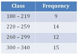 Frequency Table Example Frequency Table Frequencies Definitions
