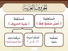 Pin Oleh الراجية عفو ربها Di شرح الجزرية Belajar