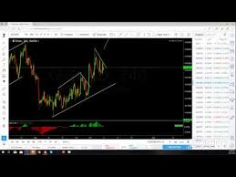 What is bitcoin and cryptocurrency broker? Pin On Forex