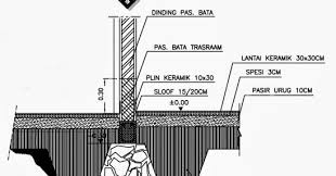 Umumnya bouwplank terbuat dari kayu meranti berukuran berukuran 2x20 cm untuk papan, kayu meranti berukuran berukuran 5x7 documents similar to contoh rks bangunan rumah tinggal 2 lantai. Menghitung Ukuran Dimensi Pondasi Menerus Batu Kali Home Design And Ideas