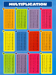 Table Chart For Kids 6 Times Table Chart For Kids T