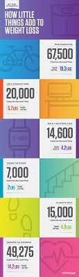 6 Small Tweaks To Increase Your Calorie Burn All Year | Weight Loss |  Myfitnesspal